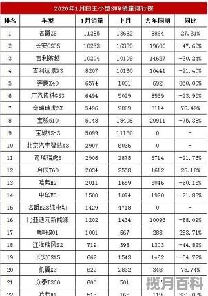 8万以下国产新车推荐哪款车最好看耐用省油,8万以下国产新车推荐哪款车最好看耐用省油