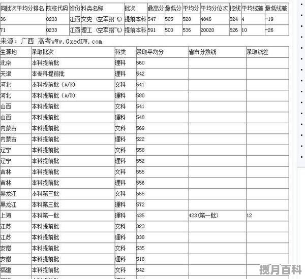 2023航空航天大学的分数线是多少 航空航天高考分数线