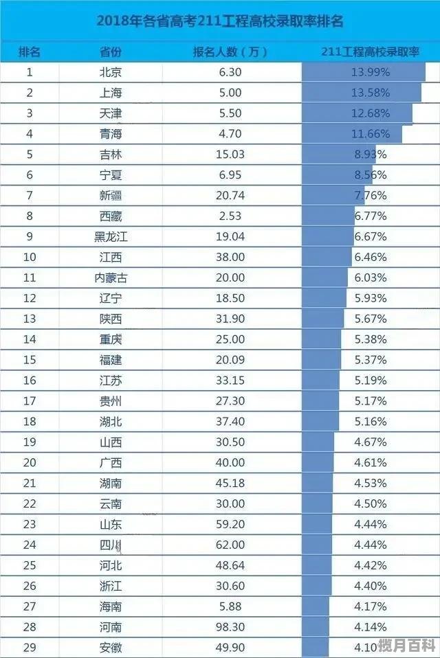 吉祥三宝汤做法 滋补养生药膳