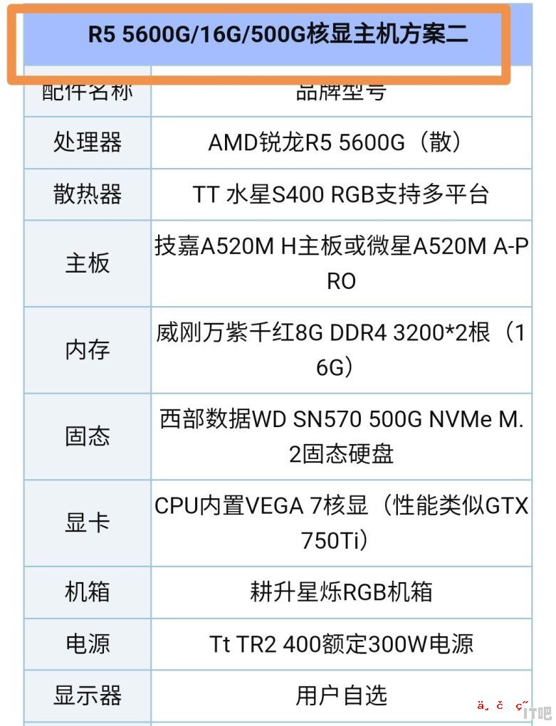 无集显的cpu怎么装机 - IT吧