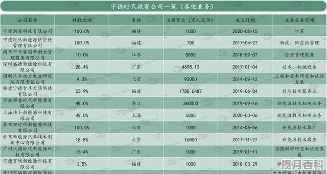 宁德时代股票的目标价 宁德股票开户选哪个证券