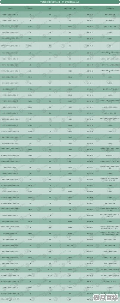 宁德时代股票的目标价，宁德股票开户选哪个证券