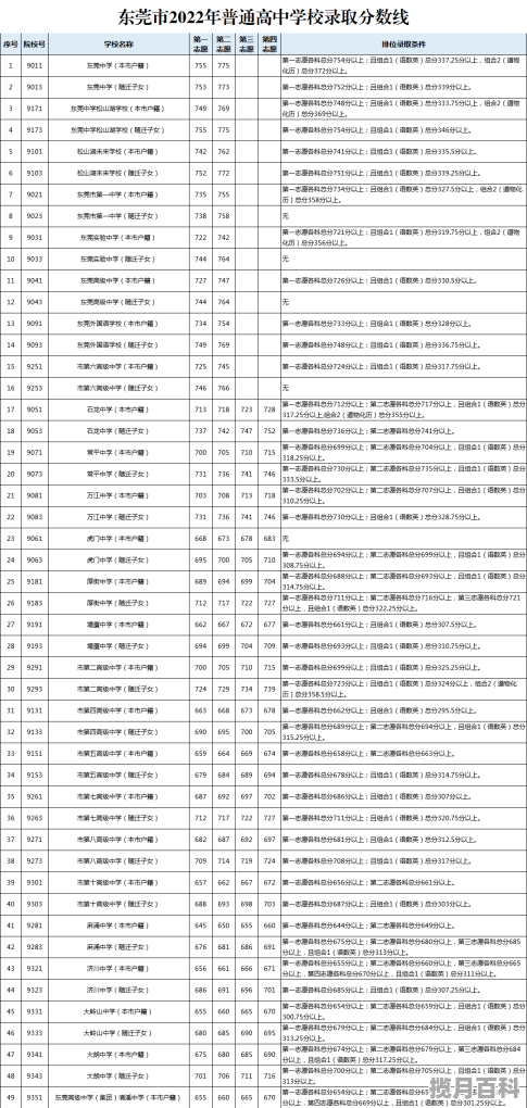 南乐今年高考怎么样_濮阳私立初中学校排名