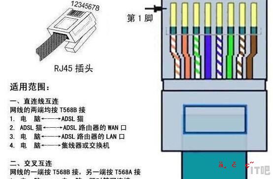 电脑和显示器的转接线接触不良 - IT吧