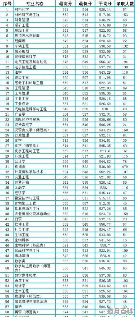 山东理工大学2021年录取分数线,山东理工大高考分数线