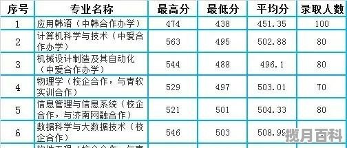 山东理工大学2021年录取分数线,山东理工大高考分数线