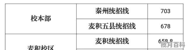 2022年广东高考600分在什么水平 广州市2022高考分数线