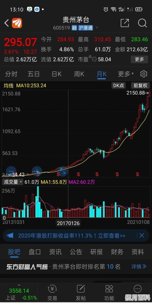 2018年茅台最低多少 买茅台股票最少要多少钱