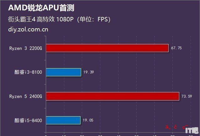 想配台电脑主机，预算2500不要显卡，请大家推荐 - IT吧