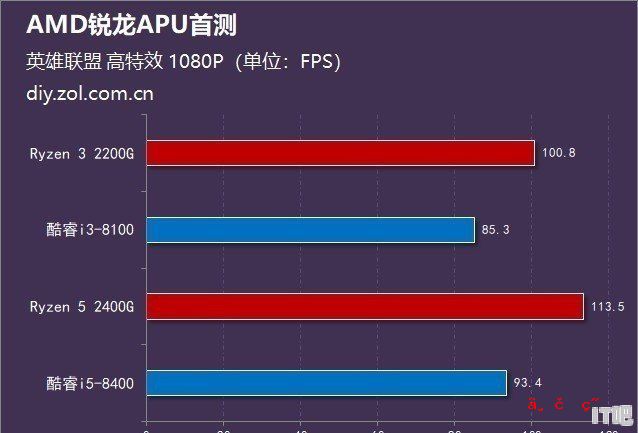 想配台电脑主机，预算2500不要显卡，请大家推荐 - IT吧