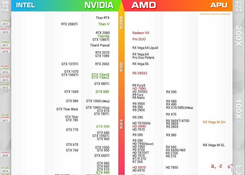 1060的显卡可以玩大部分游戏吗？为什么 - IT吧