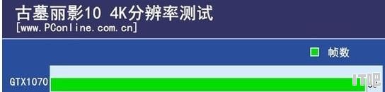 1060的显卡可以玩大部分游戏吗？为什么 - IT吧