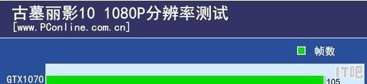 1060的显卡可以玩大部分游戏吗？为什么 - IT吧