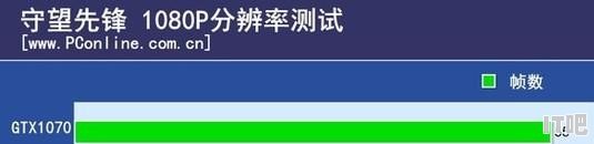 1060的显卡可以玩大部分游戏吗？为什么 - IT吧