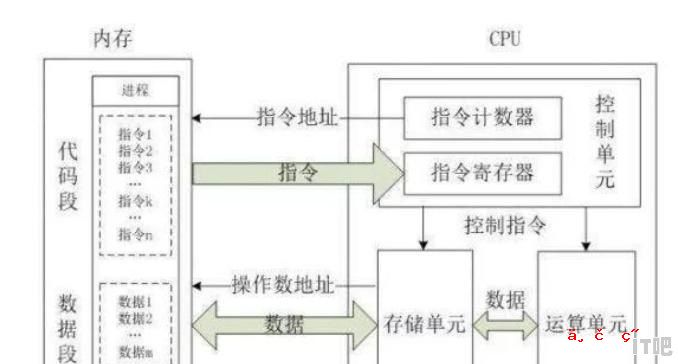 买电脑怎么看处理器？i5、i7差距大吗，高通、锐龙、英特尔处理器哪个好 - IT吧