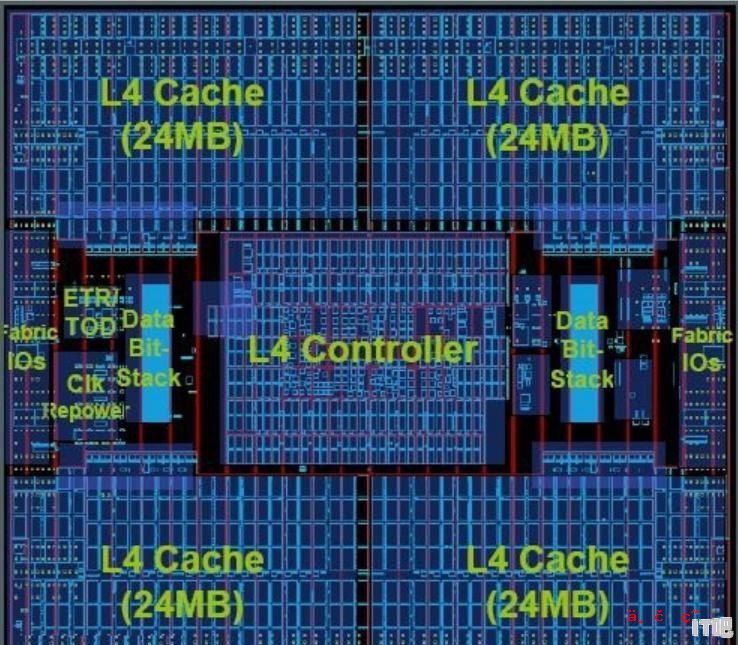 cpu二级缓存速度 - IT吧