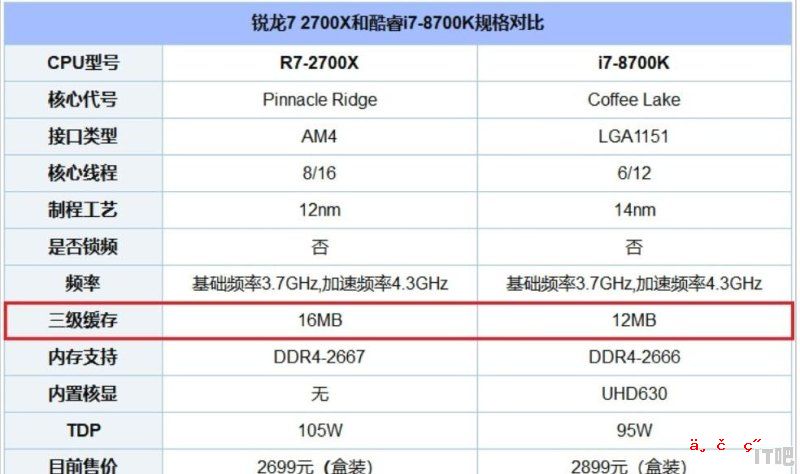 cpu二级缓存速度 - IT吧