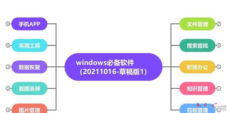 你知道电脑最常用的软件是什么吗？电脑上必备安装的软件都有哪些? - IT吧