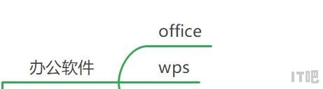 你知道电脑最常用的软件是什么吗？电脑上必备安装的软件都有哪些? - IT吧
