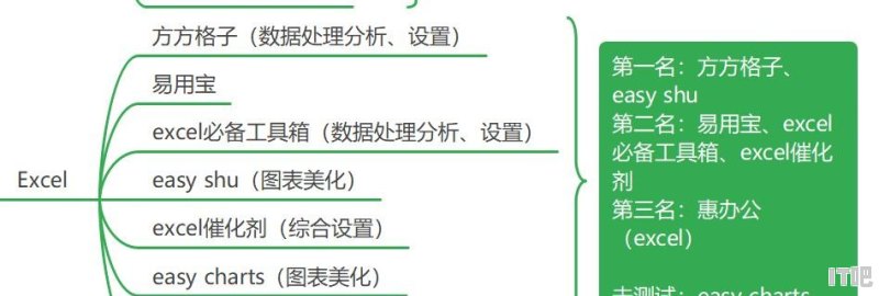 你知道电脑最常用的软件是什么吗？电脑上必备安装的软件都有哪些? - IT吧