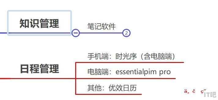 你知道电脑最常用的软件是什么吗？电脑上必备安装的软件都有哪些? - IT吧