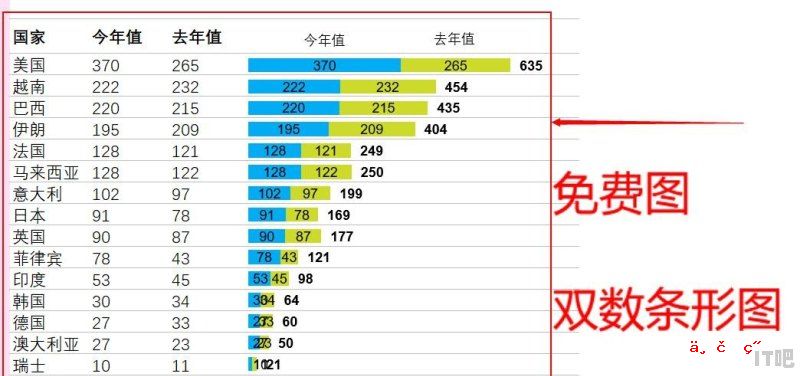 你知道电脑最常用的软件是什么吗？电脑上必备安装的软件都有哪些? - IT吧