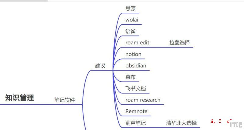 你知道电脑最常用的软件是什么吗？电脑上必备安装的软件都有哪些? - IT吧