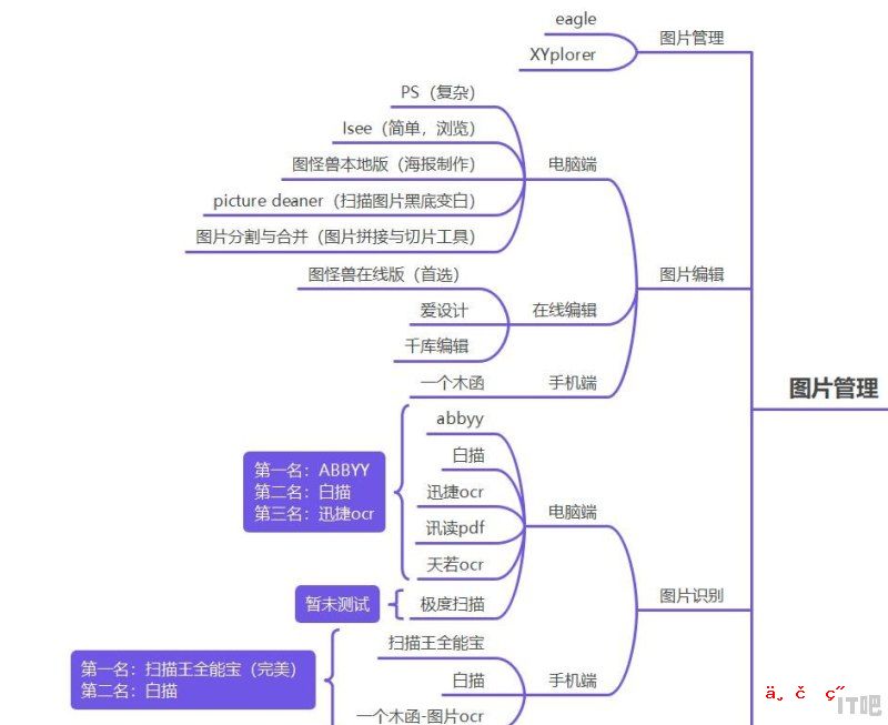 你知道电脑最常用的软件是什么吗？电脑上必备安装的软件都有哪些? - IT吧