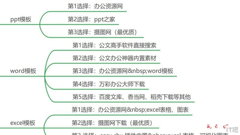 你知道电脑最常用的软件是什么吗？电脑上必备安装的软件都有哪些? - IT吧