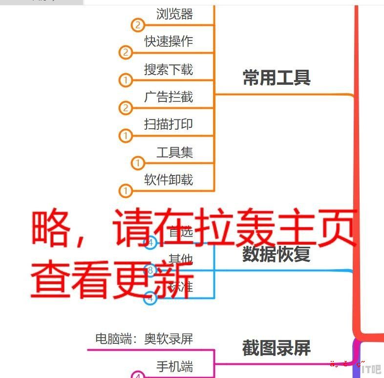 你知道电脑最常用的软件是什么吗？电脑上必备安装的软件都有哪些? - IT吧