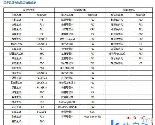 如何正确组装电脑