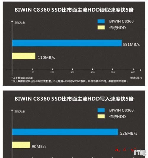 硬盘内存加大可以提高电脑运行速度吗 - IT吧