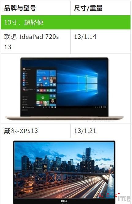 有哪些值得推荐的超薄笔记本 - IT吧