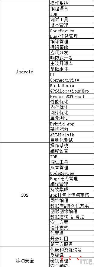 为什么有人说thinkPad X1系列适合程序员呢，好在什么地方？就连阿里都给员工配吗 - IT吧