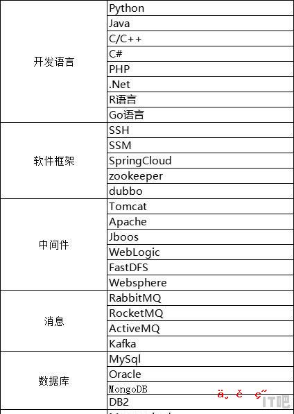 为什么有人说thinkPad X1系列适合程序员呢，好在什么地方？就连阿里都给员工配吗 - IT吧