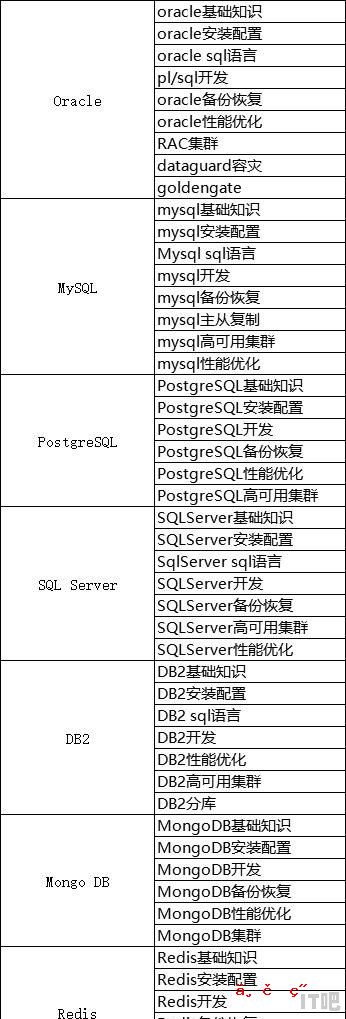 为什么有人说thinkPad X1系列适合程序员呢，好在什么地方？就连阿里都给员工配吗 - IT吧