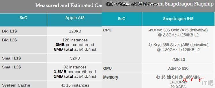 有人说苹果手机的CPU非常强大，为什么会这样？苹果cpu又是谁设计的 - IT吧