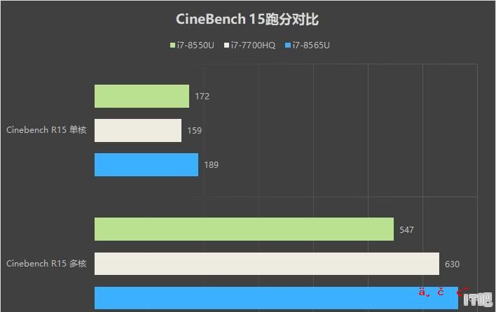 电脑屏转换成电视屏，需要用什么配件 - IT吧