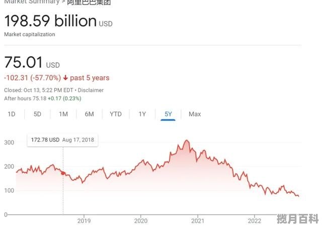 阿里巴巴历年市值变化，阿里巴巴股票最新股价