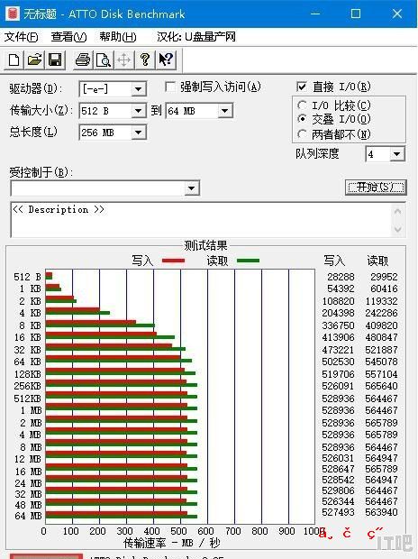 如何正确解释SSD性能数字 - IT吧