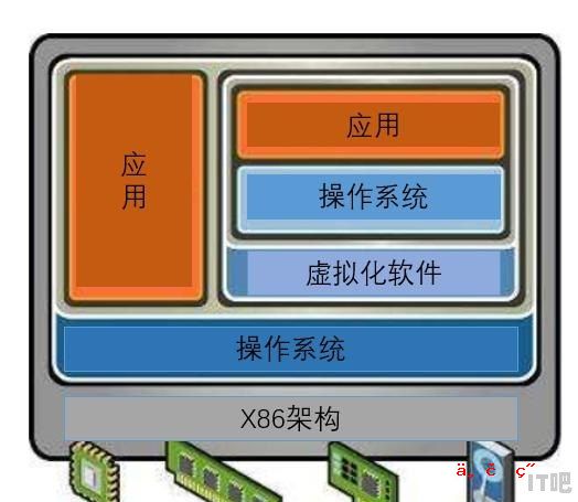 虚拟机要怎么配置，虚拟机中毒，宿主会不会中毒，怎么避免病毒通过网络进入宿主机 - IT吧