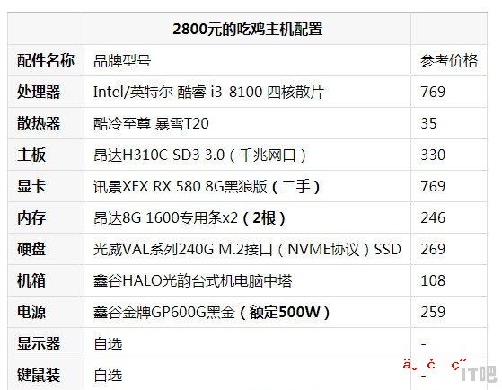 想配一台588或1066的游戏主机 预算3000 有哪些推荐配置