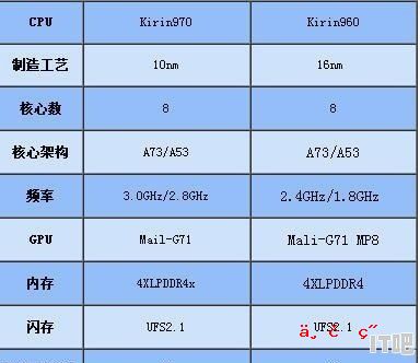 Vivo很少用高端处理器，为啥手机流畅且被认同 - IT吧