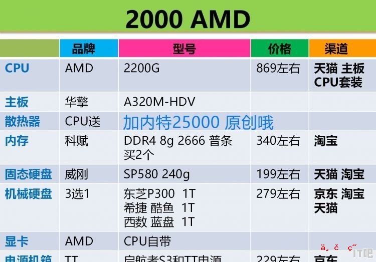 我想搞个电脑，搞网商店铺客服，该怎么组装电脑呀 - IT吧