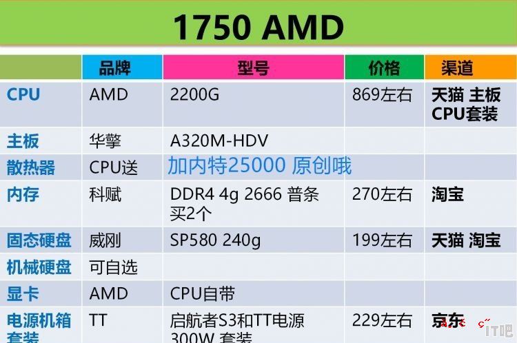 我想搞个电脑，搞网商店铺客服，该怎么组装电脑呀 - IT吧