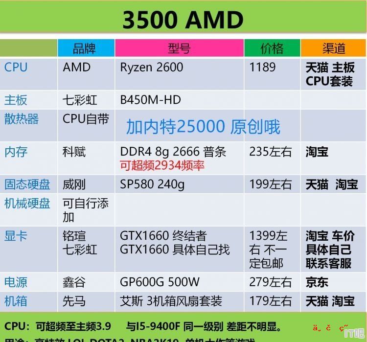 我想搞个电脑，搞网商店铺客服，该怎么组装电脑呀 - IT吧