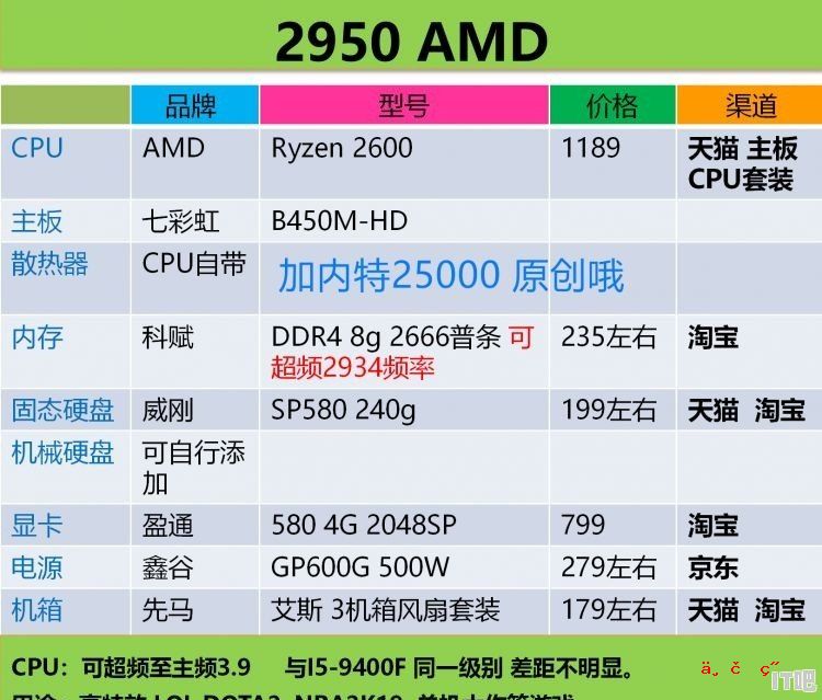 我想搞个电脑，搞网商店铺客服，该怎么组装电脑呀 - IT吧