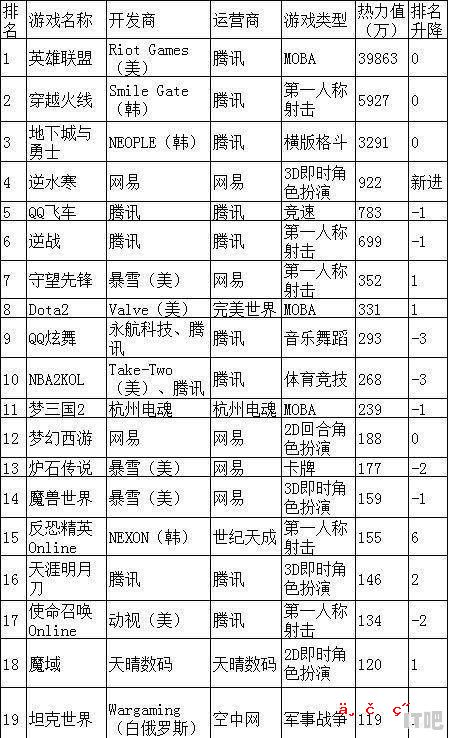 目前值得入手的游戏本有哪些 - IT吧