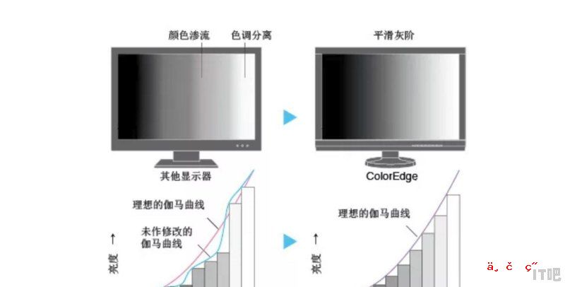 什么显示屏色彩还原度最好 - IT吧