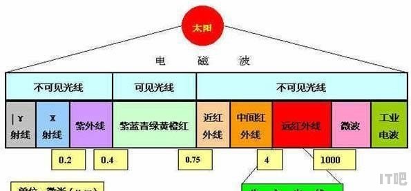 人在太空中会冻死，真空中没有分子运动，那么人体热量是怎样损失掉的 - IT吧